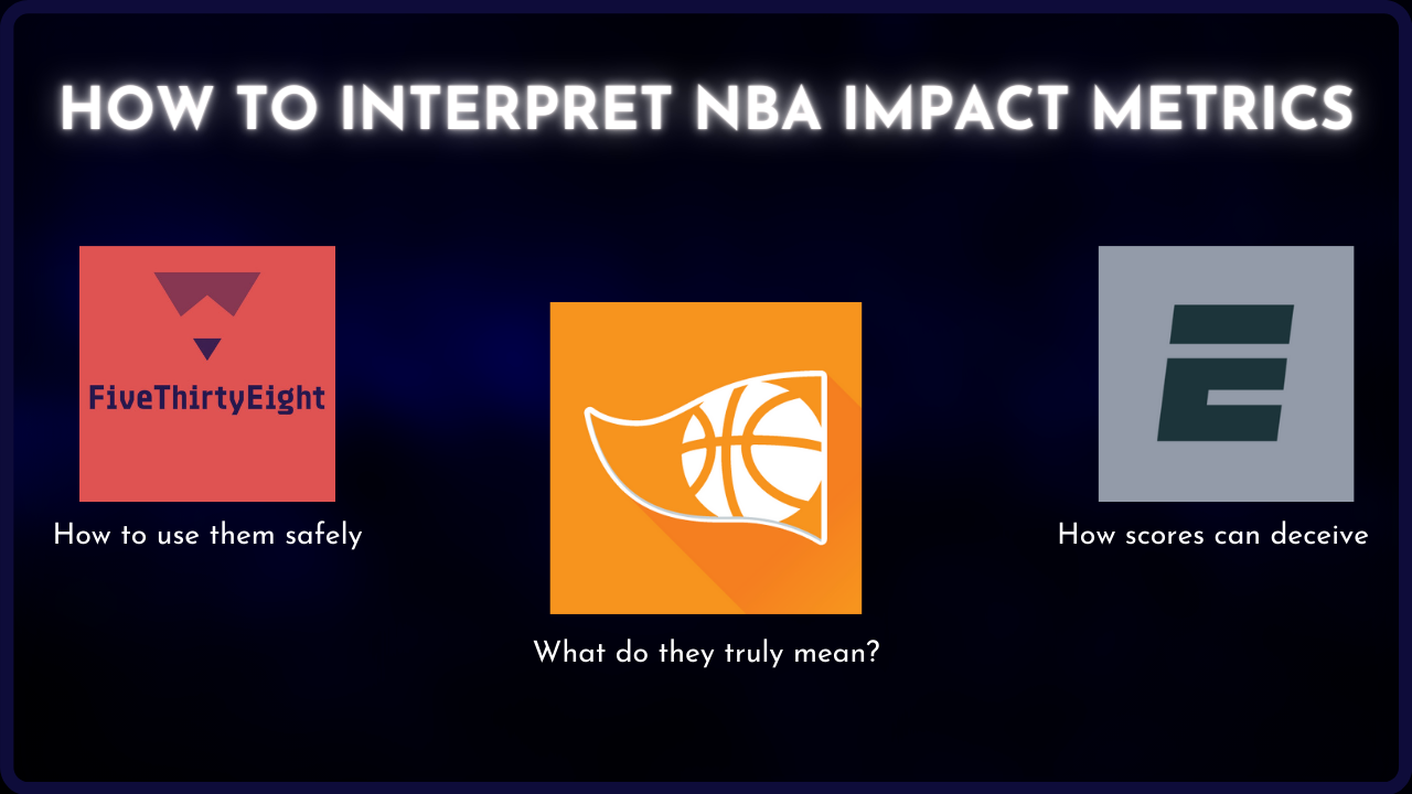 How to Interpret NBA Impact Metrics [Video & Script]