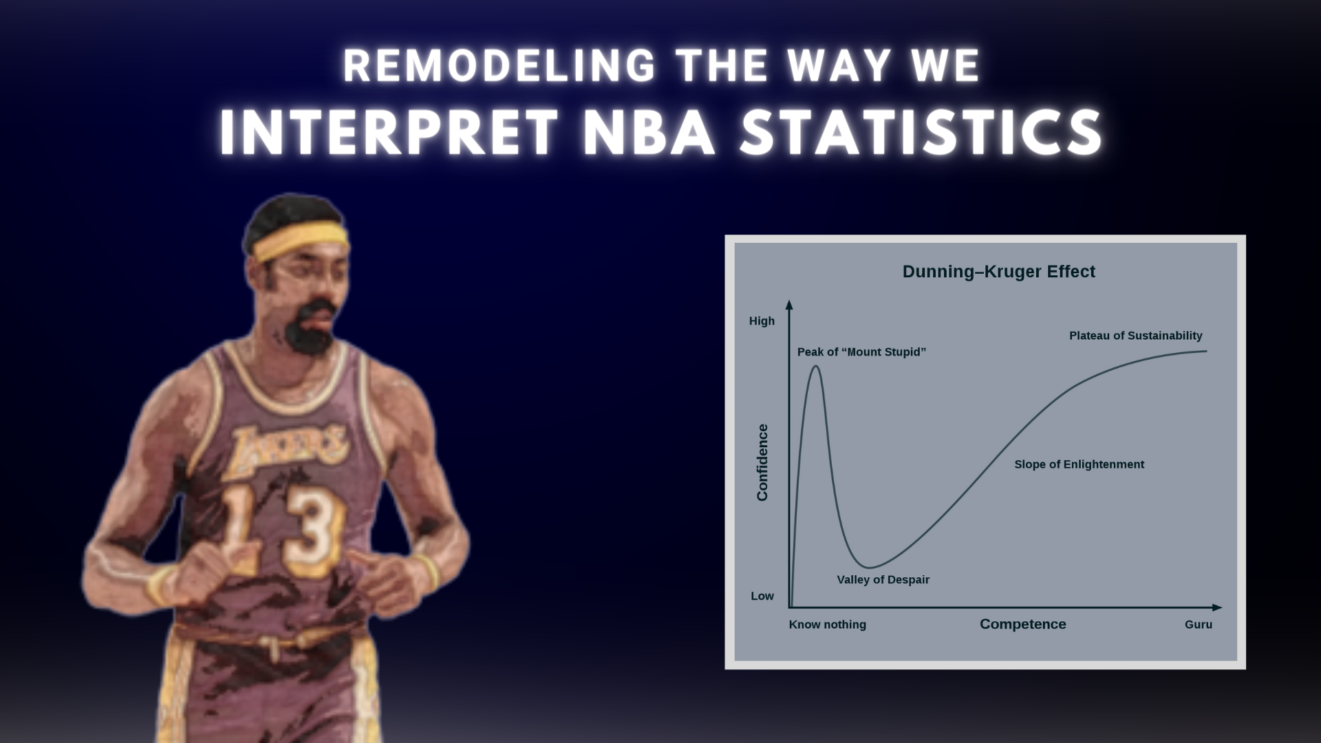 Wilt Chamberlain and the Dunning-Kruger Curve of Statistical Analysis