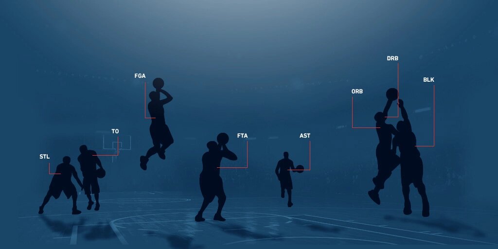 The Modeling and Principles of “Championship Probability Added”